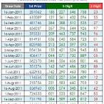 thai lottery results april 1 2022